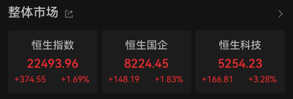 配资网站 5月“开门红”，港股大涨